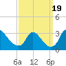 Tide chart for Anacostia River, Bladensburg, Potomac River, Maryland on 2023/09/19