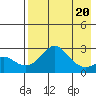 Tide chart for St. Michael, Norton Sound, Alaska on 2023/04/20