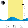 Tide chart for St. Michaels, Miles River, Chesapeake Bay, Maryland on 2024/04/1