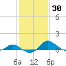 Tide chart for St. Michaels, San Domingo Creek, Chesapeake Bay, Maryland on 2021/01/30