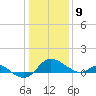 Tide chart for St. Michaels, San Domingo Creek, Chesapeake Bay, Maryland on 2021/01/9