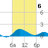 Tide chart for St. Michaels, San Domingo Creek, Chesapeake Bay, Maryland on 2021/03/6