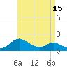 Tide chart for St. Michaels, San Domingo Creek, Chesapeake Bay, Maryland on 2021/04/15