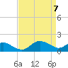 Tide chart for St. Michaels, San Domingo Creek, Chesapeake Bay, Maryland on 2021/04/7