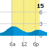 Tide chart for St. Michaels, San Domingo Creek, Chesapeake Bay, Maryland on 2021/05/15