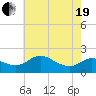 Tide chart for St. Michaels, San Domingo Creek, Chesapeake Bay, Maryland on 2021/05/19