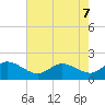 Tide chart for St. Michaels, San Domingo Creek, Chesapeake Bay, Maryland on 2021/05/7