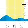 Tide chart for St. Michaels, San Domingo Creek, Chesapeake Bay, Maryland on 2021/06/11