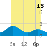 Tide chart for St. Michaels, San Domingo Creek, Chesapeake Bay, Maryland on 2021/06/13
