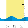 Tide chart for St. Michaels, San Domingo Creek, Chesapeake Bay, Maryland on 2021/06/1
