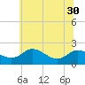 Tide chart for St. Michaels, San Domingo Creek, Chesapeake Bay, Maryland on 2021/06/30