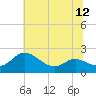 Tide chart for St. Michaels, San Domingo Creek, Chesapeake Bay, Maryland on 2021/07/12