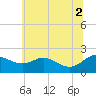 Tide chart for St. Michaels, San Domingo Creek, Chesapeake Bay, Maryland on 2021/07/2