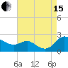 Tide chart for St. Michaels, San Domingo Creek, Chesapeake Bay, Maryland on 2021/08/15