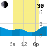 Tide chart for St. Michaels, San Domingo Creek, Chesapeake Bay, Maryland on 2021/08/30