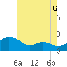 Tide chart for St. Michaels, San Domingo Creek, Chesapeake Bay, Maryland on 2021/08/6