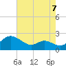Tide chart for St. Michaels, San Domingo Creek, Chesapeake Bay, Maryland on 2021/08/7