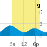 Tide chart for St. Michaels, San Domingo Creek, Chesapeake Bay, Maryland on 2021/08/9