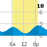 Tide chart for St. Michaels, San Domingo Creek, Chesapeake Bay, Maryland on 2021/09/10