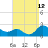 Tide chart for St. Michaels, San Domingo Creek, Chesapeake Bay, Maryland on 2021/09/12