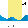 Tide chart for St. Michaels, San Domingo Creek, Chesapeake Bay, Maryland on 2021/09/14