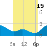 Tide chart for St. Michaels, San Domingo Creek, Chesapeake Bay, Maryland on 2021/09/15