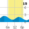 Tide chart for St. Michaels, San Domingo Creek, Chesapeake Bay, Maryland on 2021/09/19