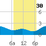 Tide chart for St. Michaels, San Domingo Creek, Chesapeake Bay, Maryland on 2021/09/30