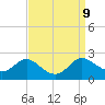 Tide chart for St. Michaels, San Domingo Creek, Chesapeake Bay, Maryland on 2021/09/9