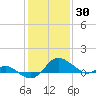 Tide chart for St. Michaels, San Domingo Creek, Chesapeake Bay, Maryland on 2022/01/30