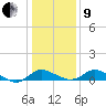 Tide chart for St. Michaels, San Domingo Creek, Chesapeake Bay, Maryland on 2022/01/9