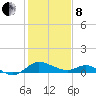 Tide chart for St. Michaels, San Domingo Creek, Chesapeake Bay, Maryland on 2022/02/8
