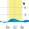 Tide chart for St. Michaels, San Domingo Creek, Chesapeake Bay, Maryland on 2022/02/9