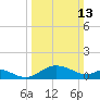 Tide chart for St. Michaels, San Domingo Creek, Chesapeake Bay, Maryland on 2022/03/13