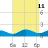 Tide chart for St. Michaels, San Domingo Creek, Chesapeake Bay, Maryland on 2022/04/11