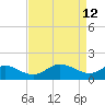 Tide chart for St. Michaels, San Domingo Creek, Chesapeake Bay, Maryland on 2022/04/12