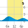 Tide chart for St. Michaels, San Domingo Creek, Chesapeake Bay, Maryland on 2022/04/5