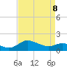Tide chart for St. Michaels, San Domingo Creek, Chesapeake Bay, Maryland on 2022/04/8