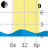 Tide chart for St. Michaels, San Domingo Creek, Chesapeake Bay, Maryland on 2022/04/9
