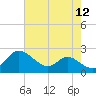 Tide chart for St. Michaels, San Domingo Creek, Chesapeake Bay, Maryland on 2022/08/12