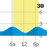Tide chart for St. Michaels, San Domingo Creek, Chesapeake Bay, Maryland on 2022/08/30