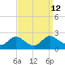 Tide chart for St. Michaels, San Domingo Creek, Maryland on 2022/09/12