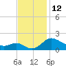 Tide chart for St. Michaels, San Domingo Creek, Chesapeake Bay, Maryland on 2022/11/12