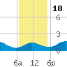 Tide chart for St. Michaels, San Domingo Creek, Chesapeake Bay, Maryland on 2022/11/18