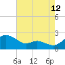 Tide chart for St. Michaels, San Domingo Creek, Chesapeake Bay, Maryland on 2023/08/12
