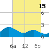 Tide chart for St. Michaels, San Domingo Creek, Chesapeake Bay, Maryland on 2023/08/15