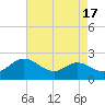 Tide chart for St. Michaels, San Domingo Creek, Chesapeake Bay, Maryland on 2023/08/17