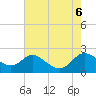 Tide chart for St. Michaels, San Domingo Creek, Chesapeake Bay, Maryland on 2023/08/6