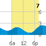 Tide chart for St. Michaels, San Domingo Creek, Chesapeake Bay, Maryland on 2023/08/7