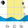 Tide chart for St. Michaels, San Domingo Creek, Chesapeake Bay, Maryland on 2023/08/8